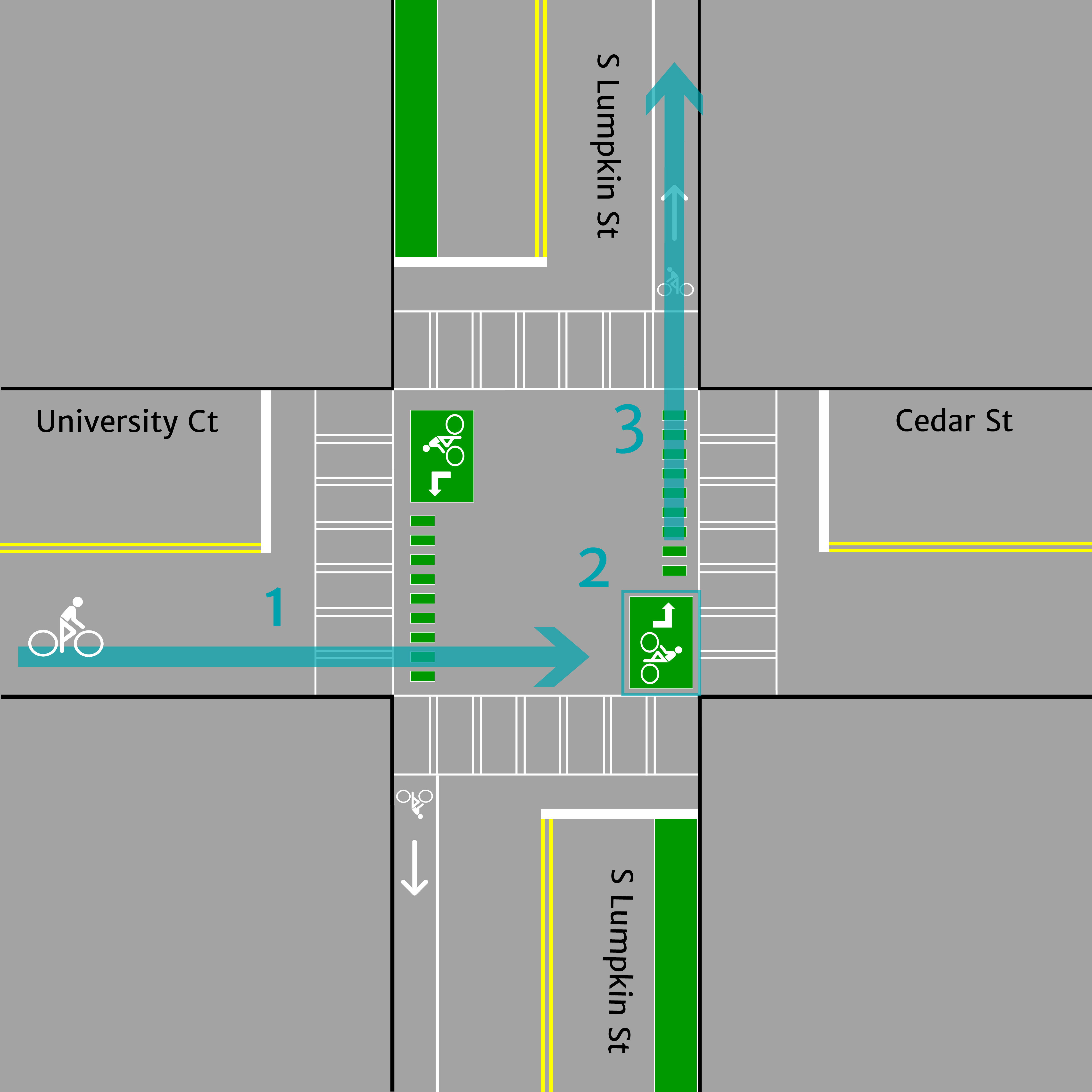 How to use a Two-Stage Turn Queue