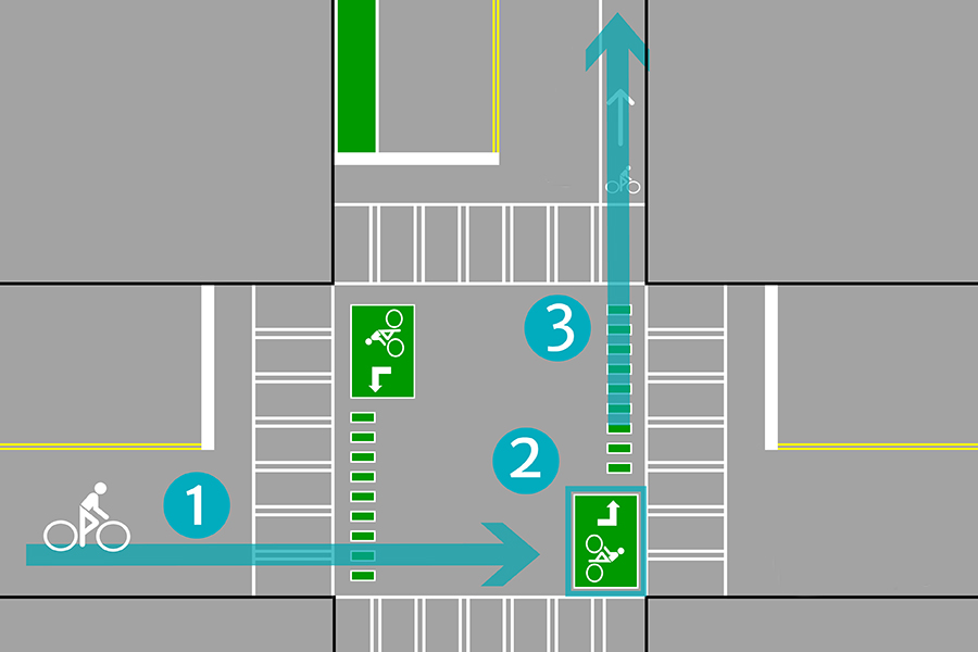 Bicyclist Two-Stage Turn